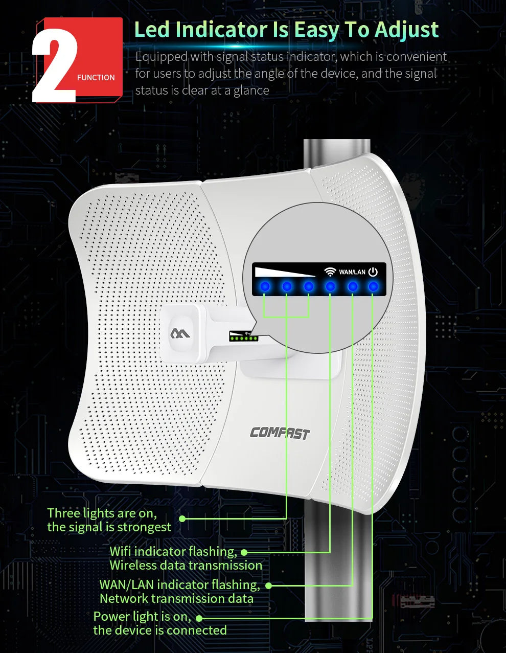 Comfast CF-E317A 5.8G 10Km wifi-reititin