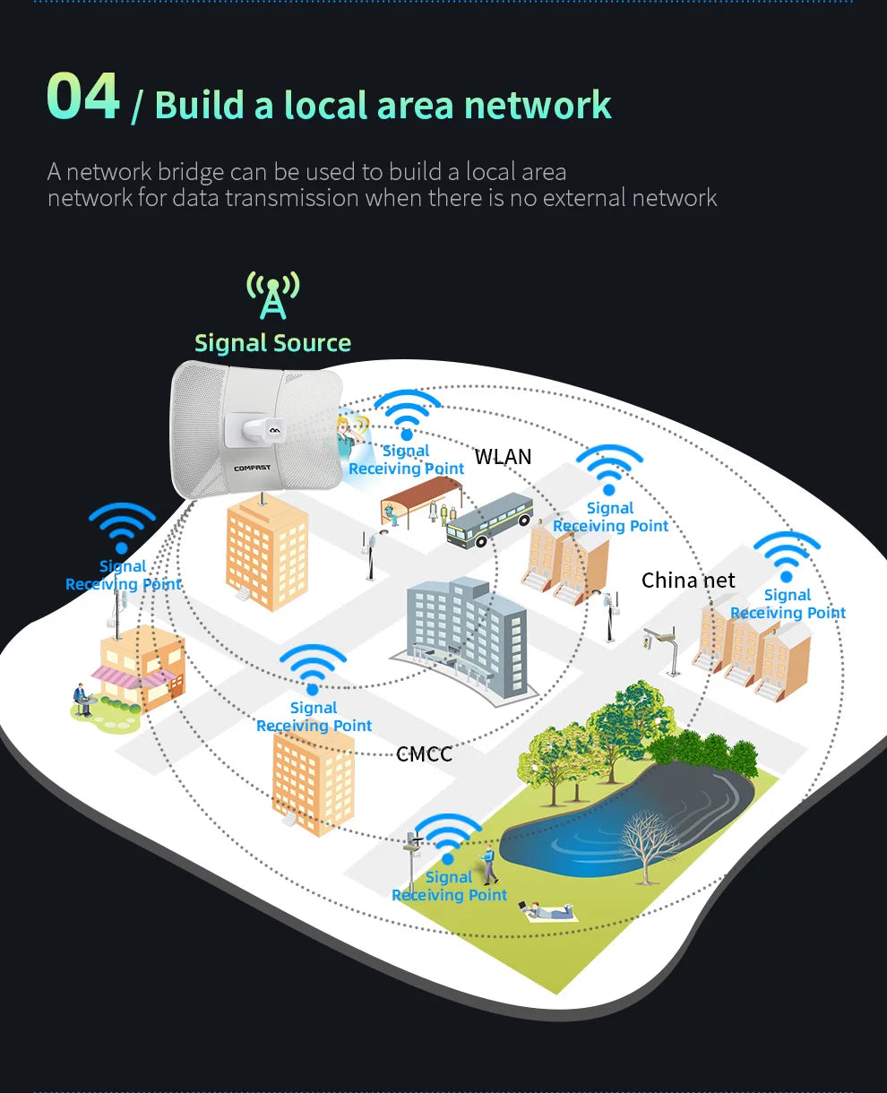 Comfast CF-E317A 5.8G 10Km wifi-reititin