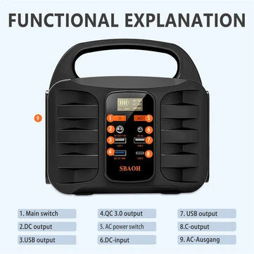 [EU Suora Toimitus] SBAOH 200W 194Wh Akkupaketti 52500mAh Kannettava Aurinkosähkögeneraattori Nopea Lataus AC USB Lähtö Auton Sytyttimen Liitin Retkeilyyn, Matkailuun ja Hätätilanteisiin